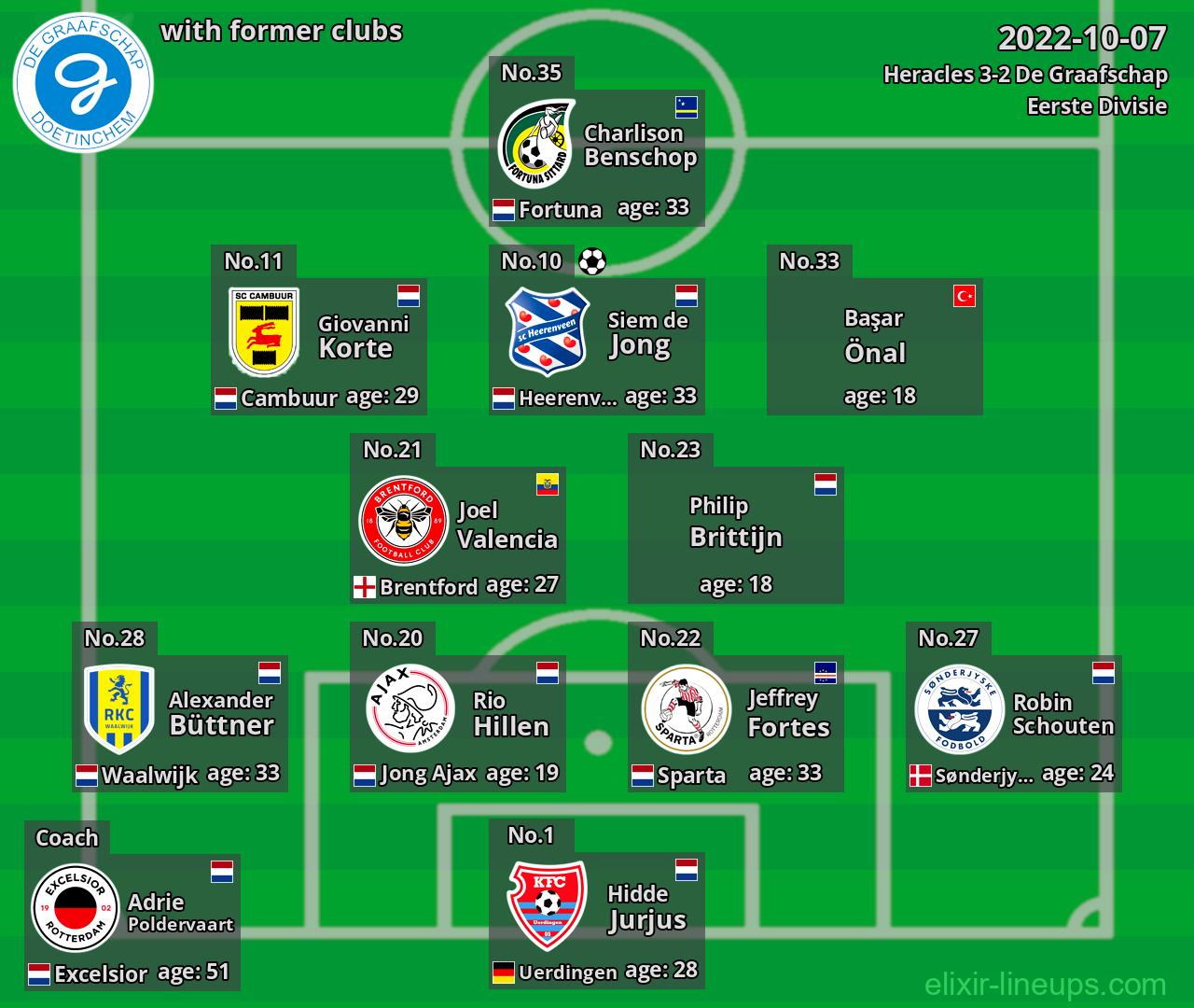 De Graafschap with former clubs 2022-10-07