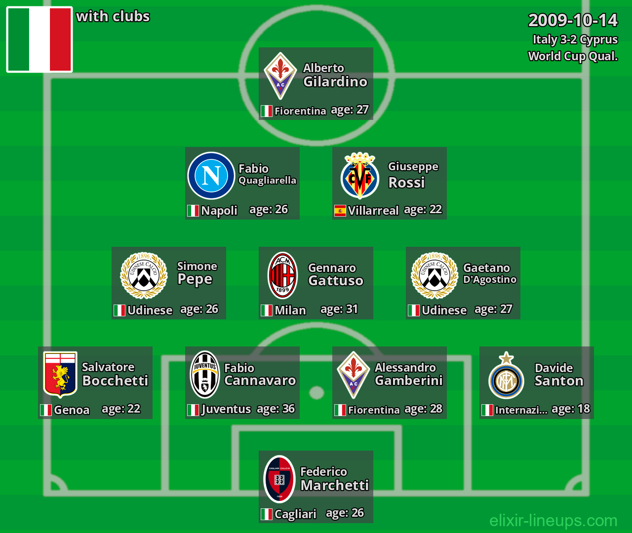 Italy 2009-10-14