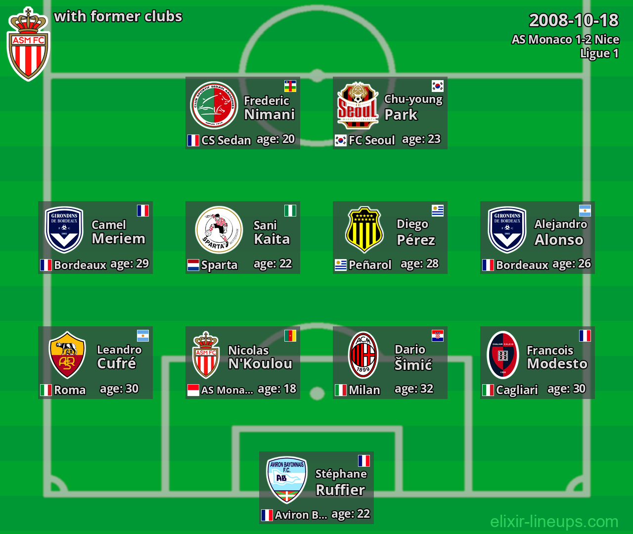 AS Monaco with former clubs 2008-10-18