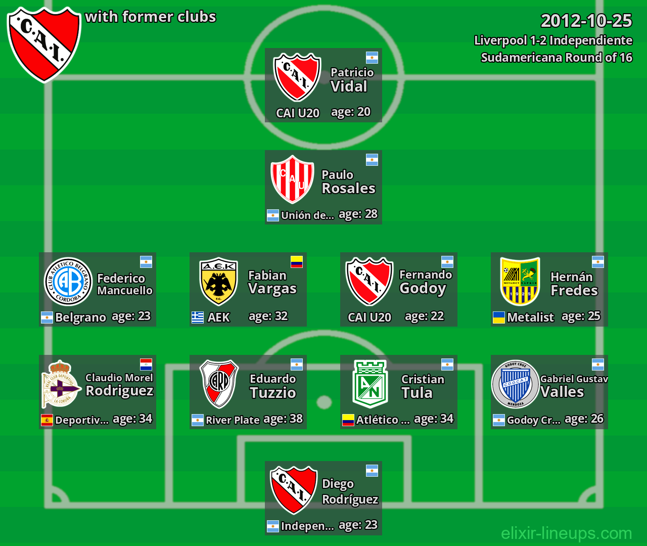 Independiente with former clubs 2012-10-25