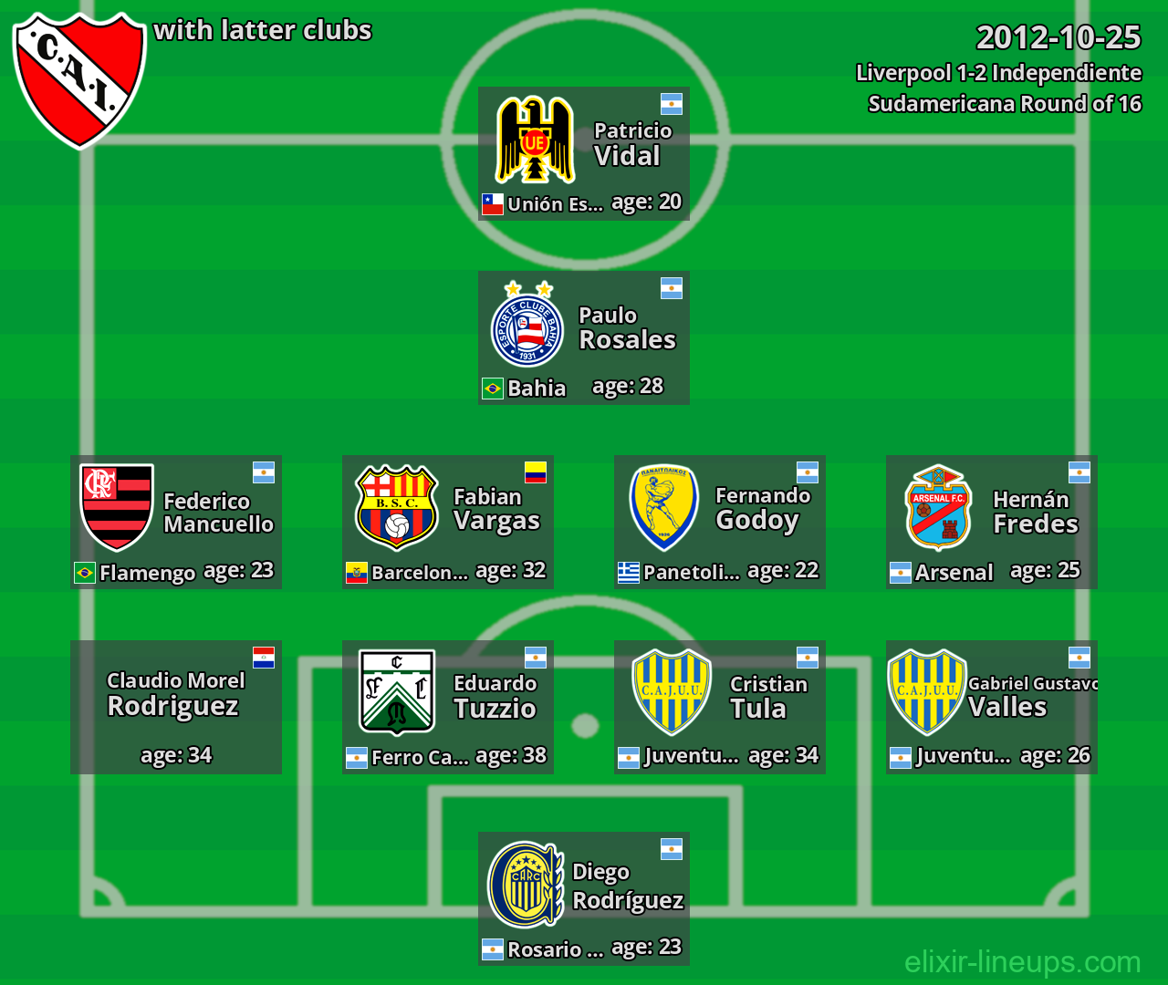 Independiente with latter clubs 2012-10-25