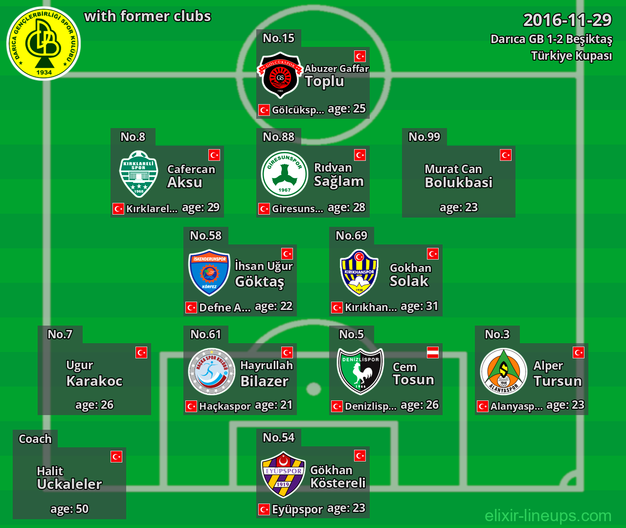Darıca GB with former clubs 2016-11-29