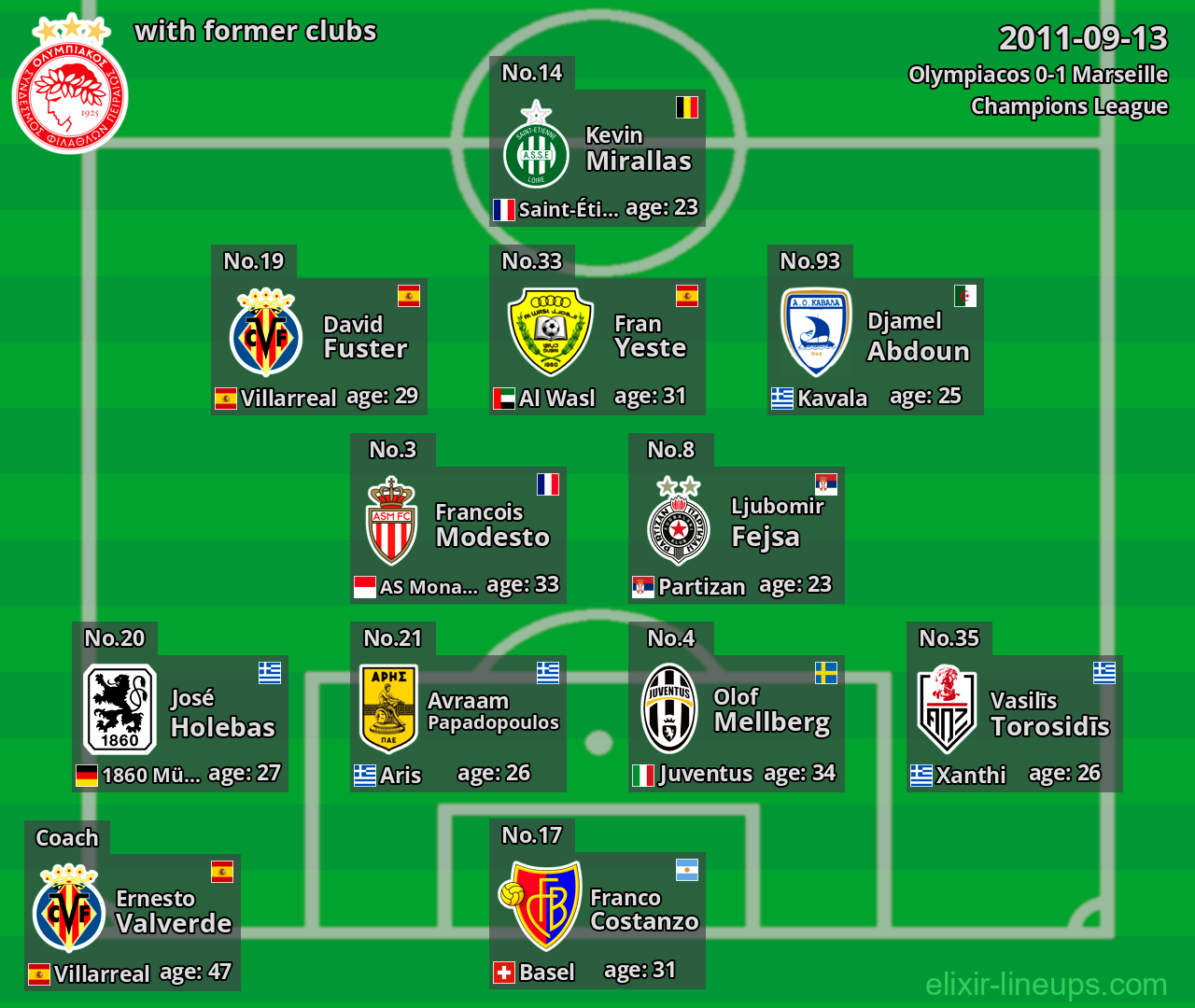 Olympiacos with former clubs 2011-09-13