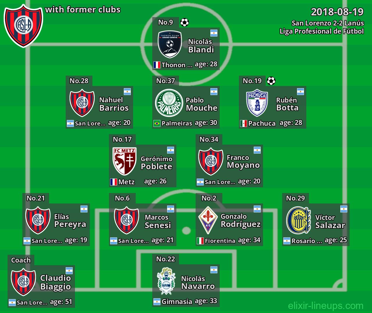 San Lorenzo with former clubs 2018-08-19
