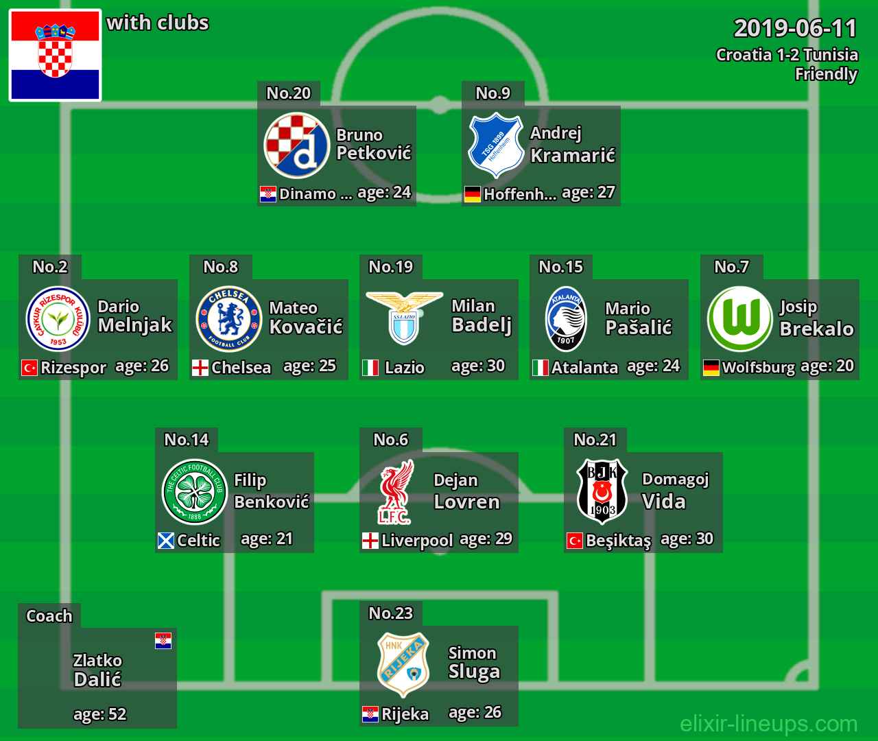 Croatia 2019-06-11