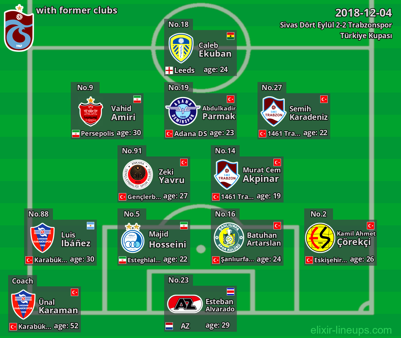 Trabzonspor with latter clubs 2018-12-04
