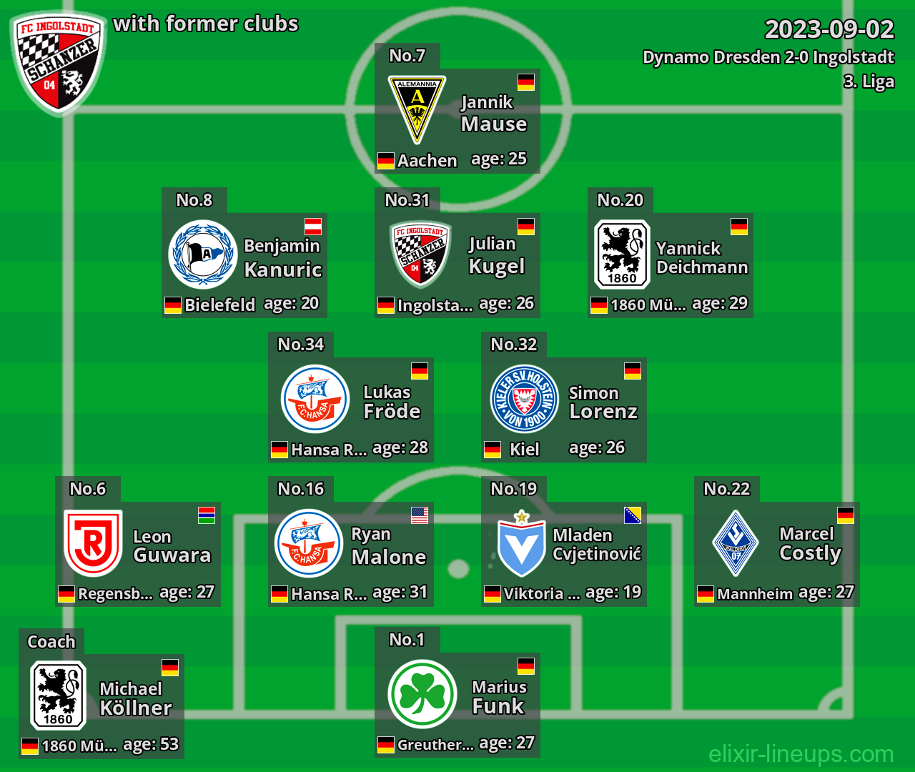 Ingolstadt with latter clubs 2023-09-02