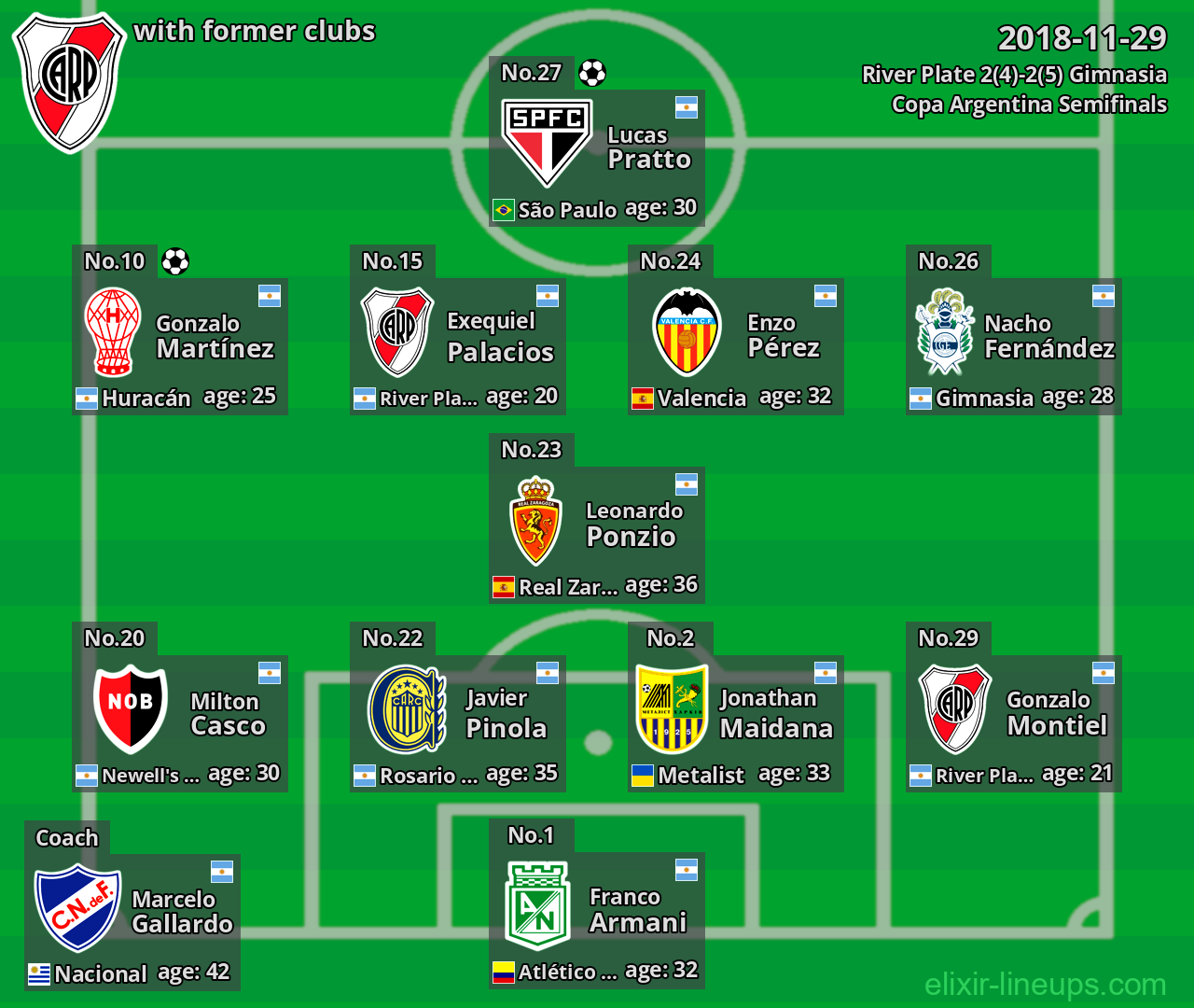 River Plate with former clubs 2018-11-29