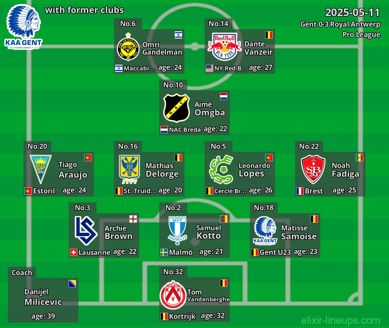 Gent with former clubs 2025-05-11