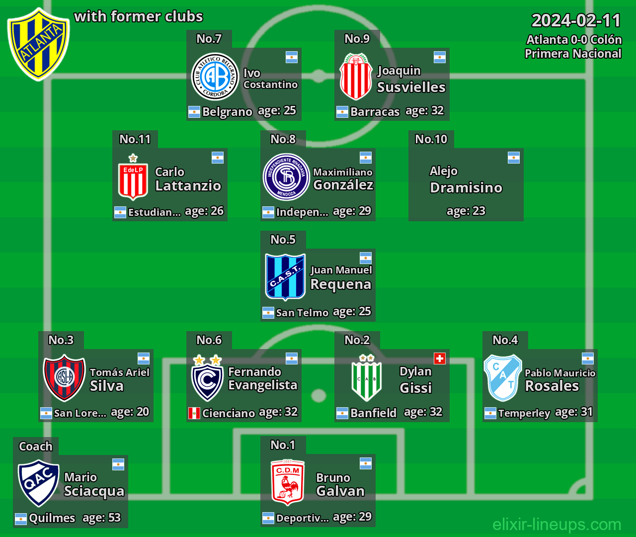 Atlanta with former clubs 2024-02-11