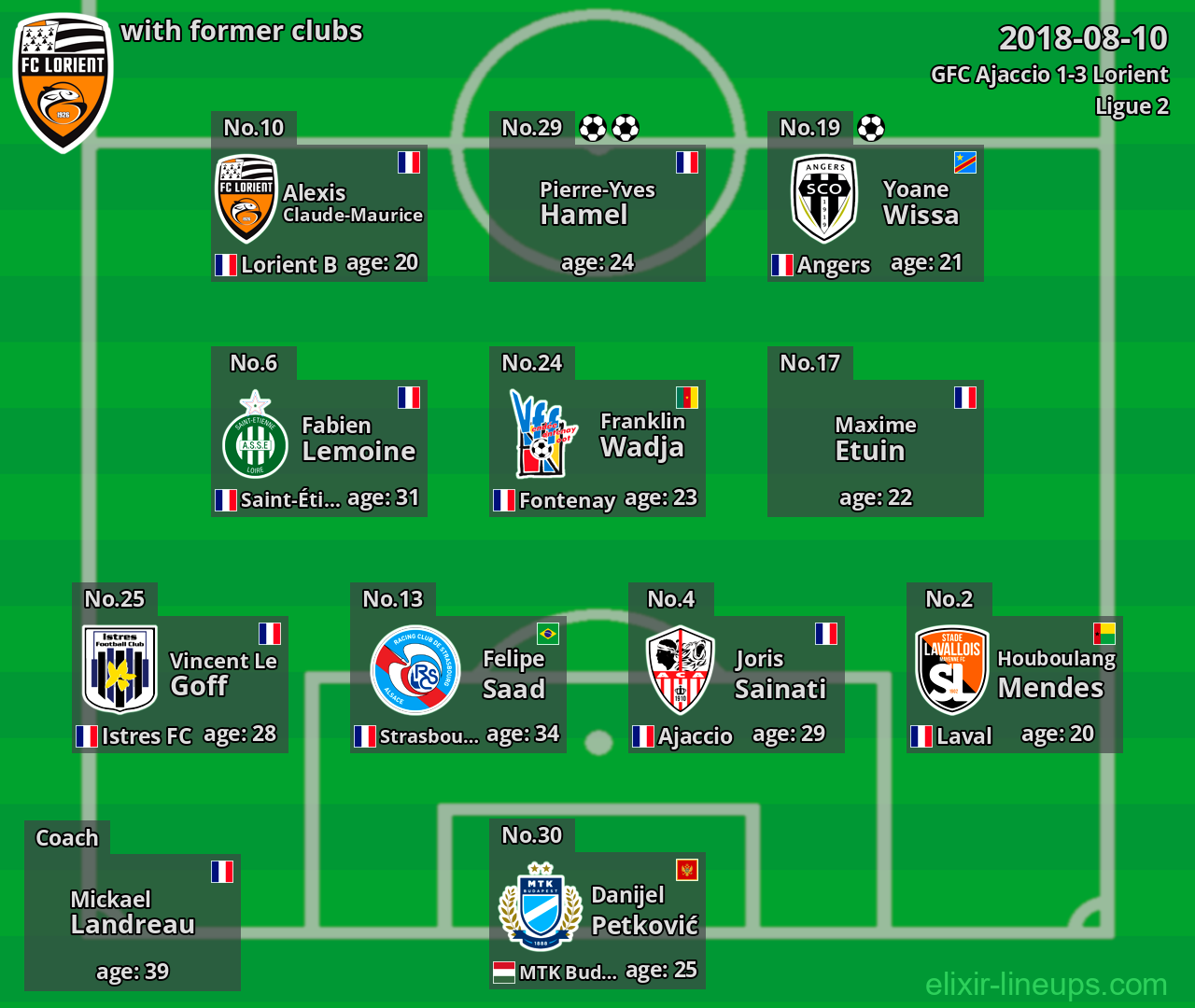 Lorient with latter clubs 2018-08-10