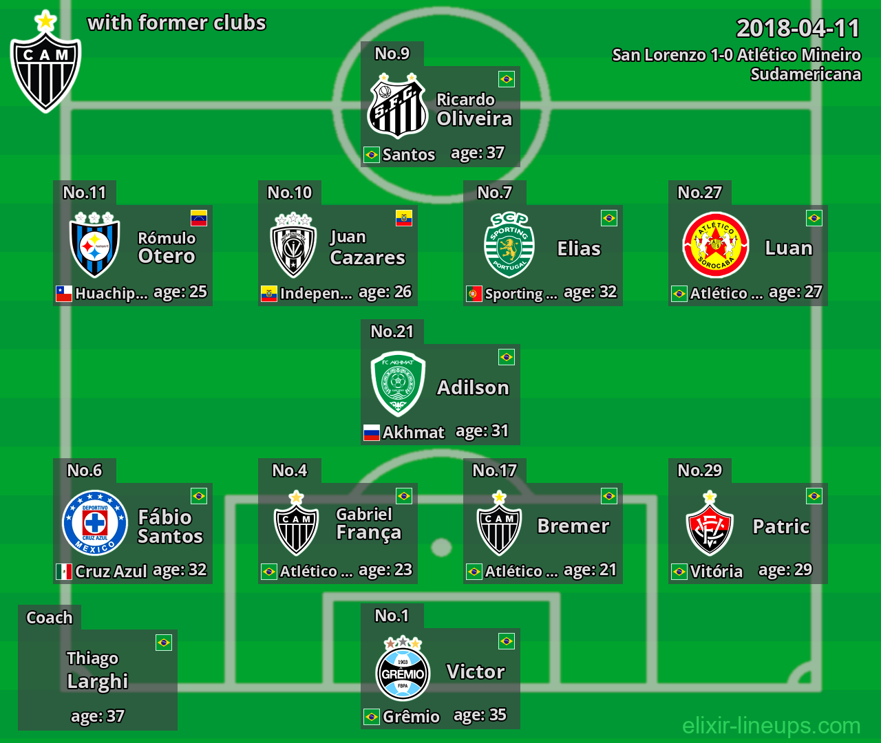 Atlético Mineiro with latter clubs 2018-04-11