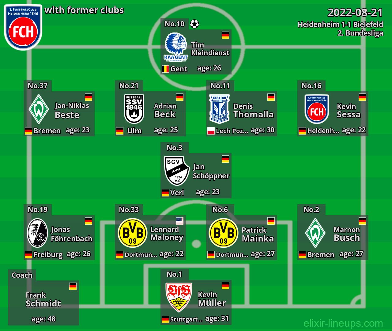 Heidenheim with latter clubs 2022-08-21