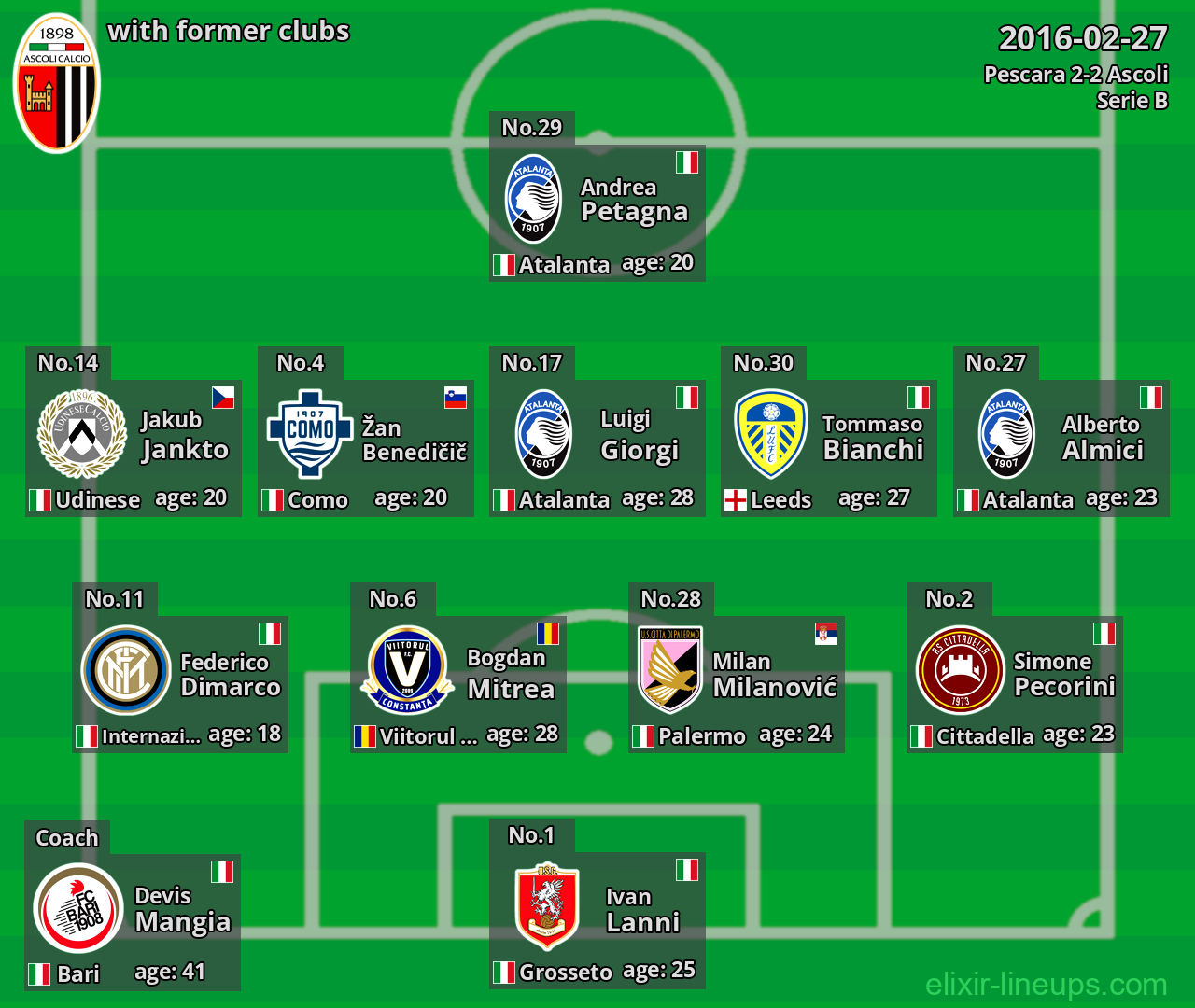 Ascoli with latter clubs 2016-02-27