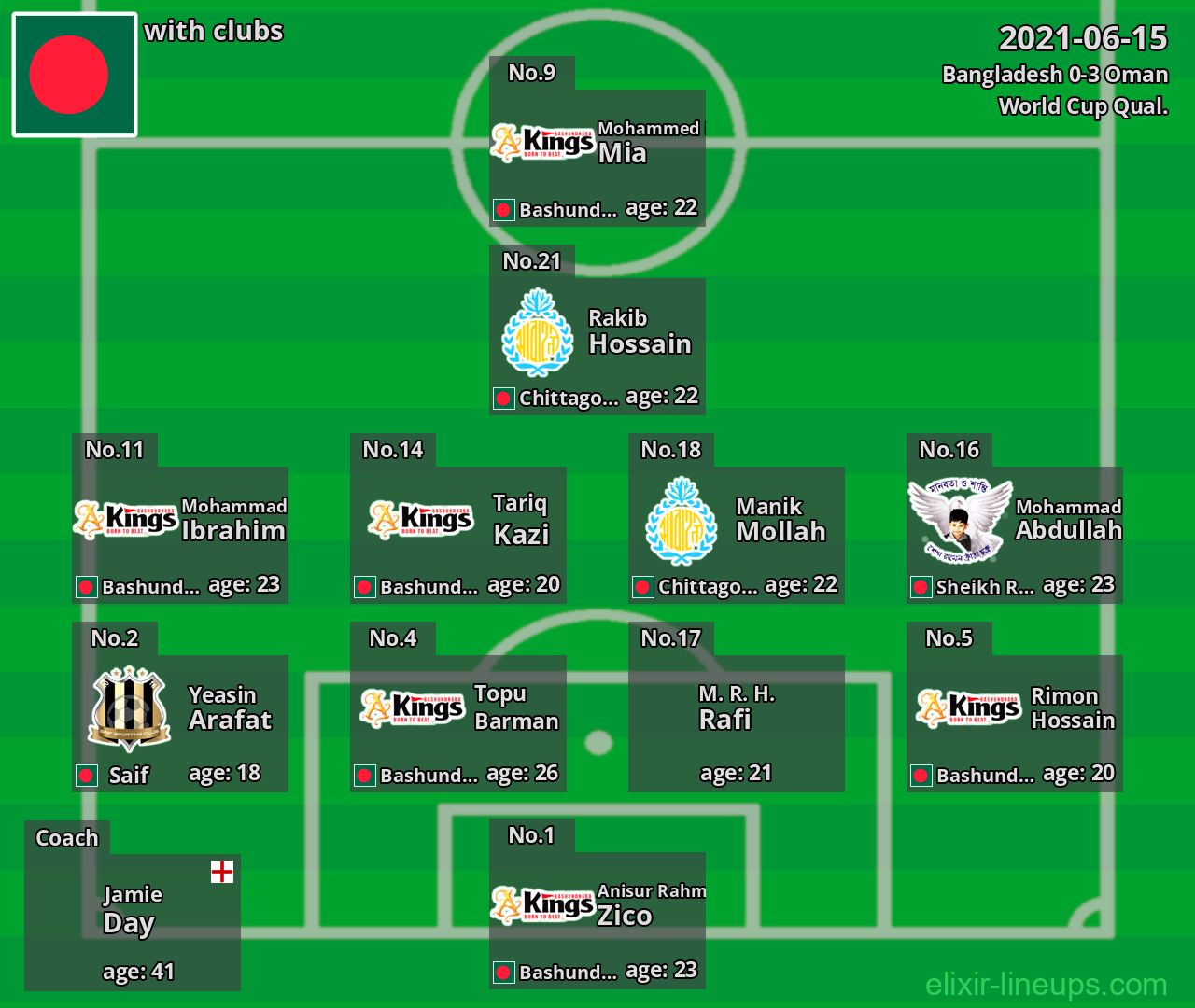 Bangladesh 2021-06-15