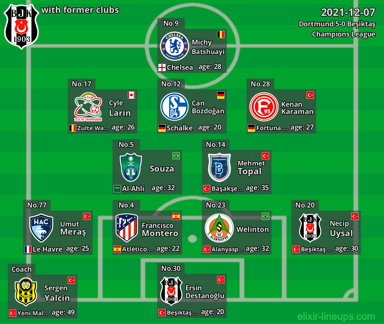 Beşiktaş with latter clubs 2021-12-07