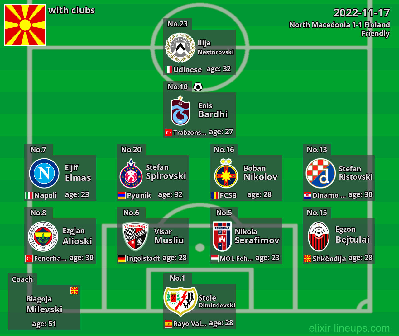 North Macedonia 2022-11-17
