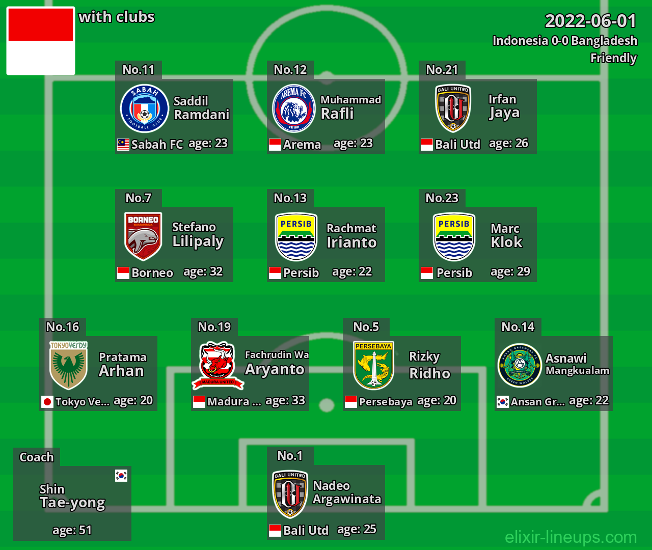 Indonesia 2022-06-01