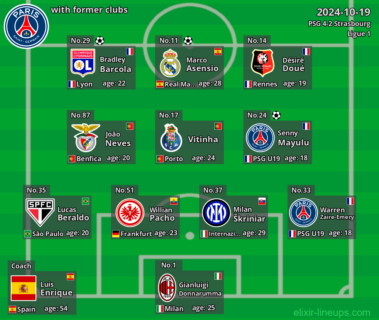 PSG with latter clubs 2024-10-19