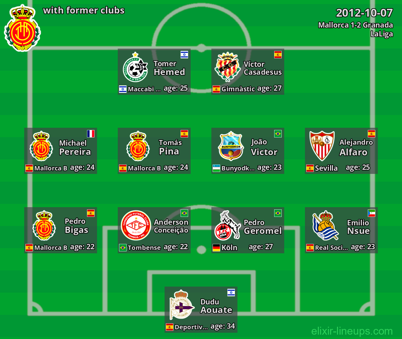 Mallorca with latter clubs 2012-10-07