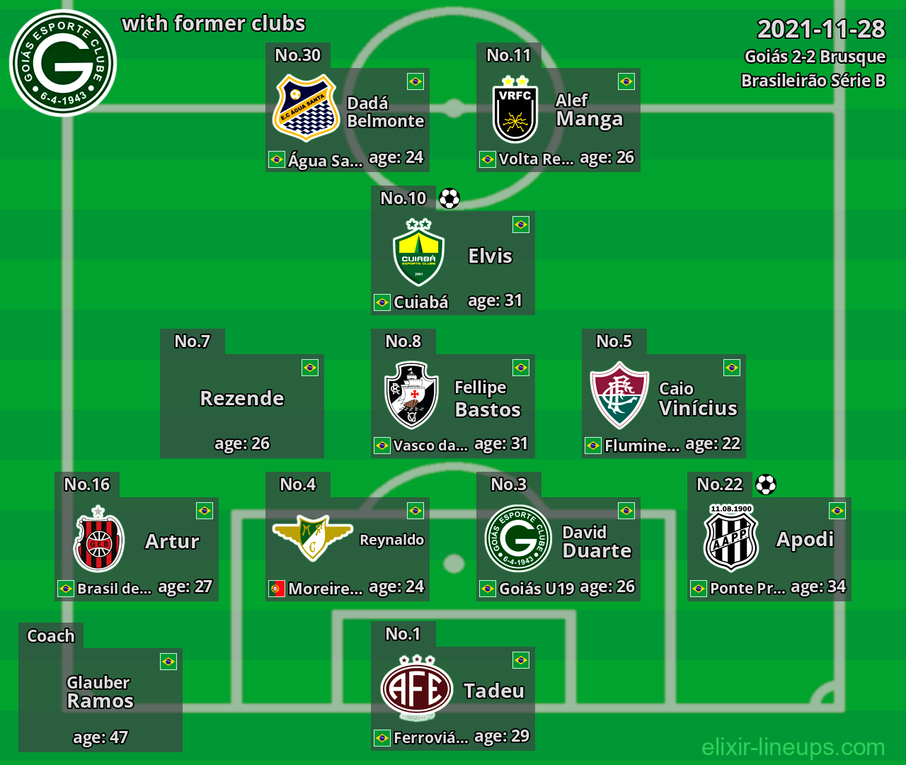 Goiás with latter clubs 2021-11-28