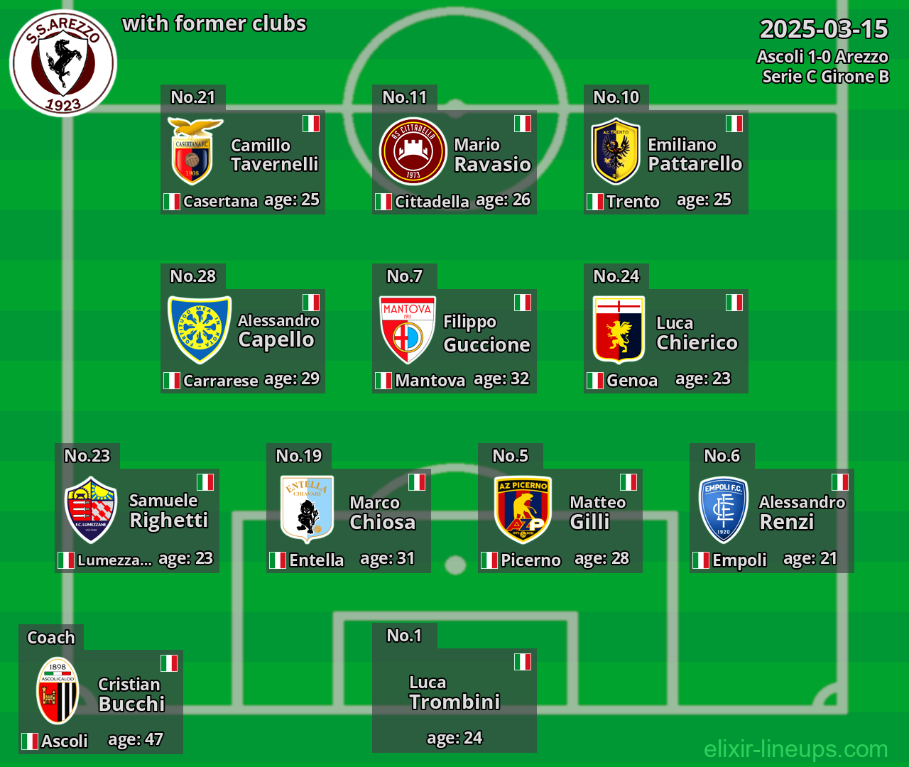 Arezzo with former clubs 2025-03-15