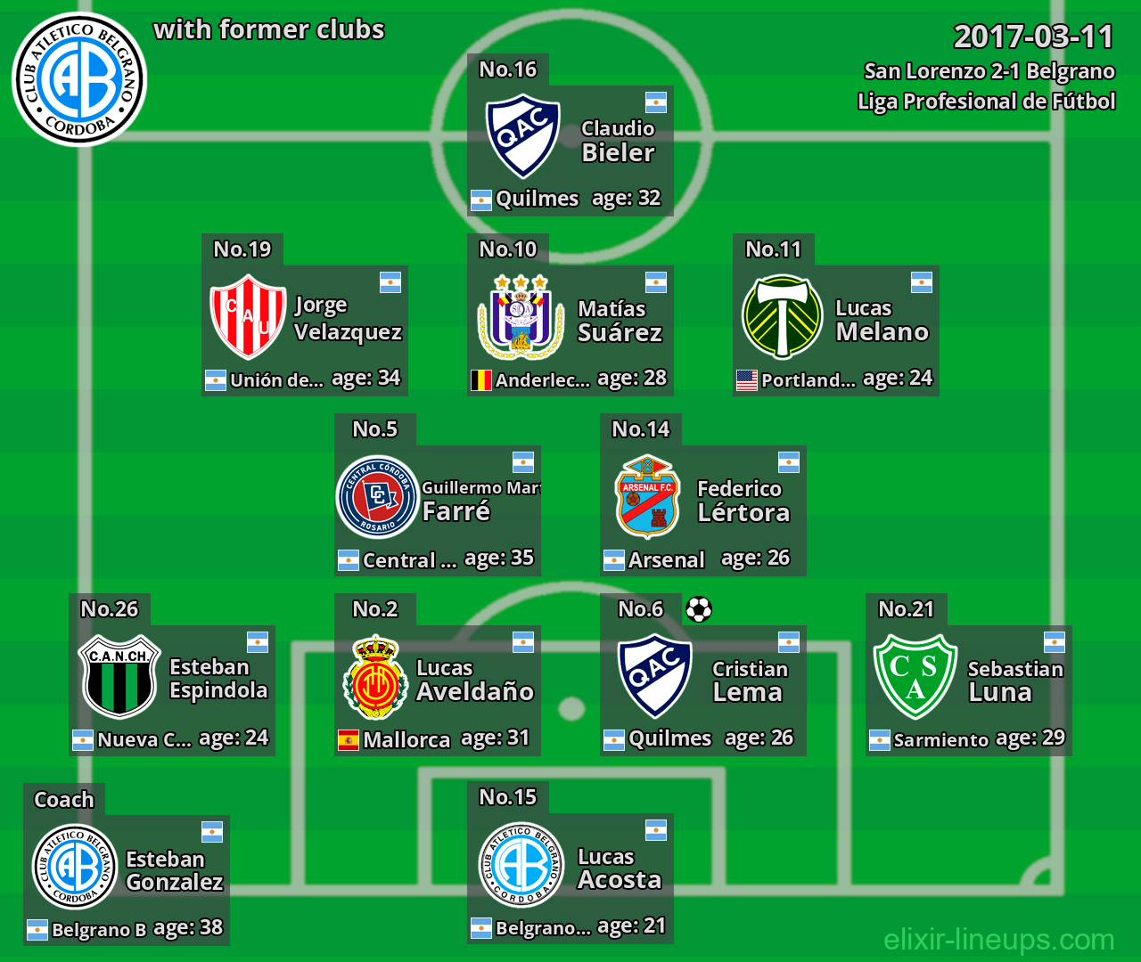 Belgrano with former clubs 2017-03-11