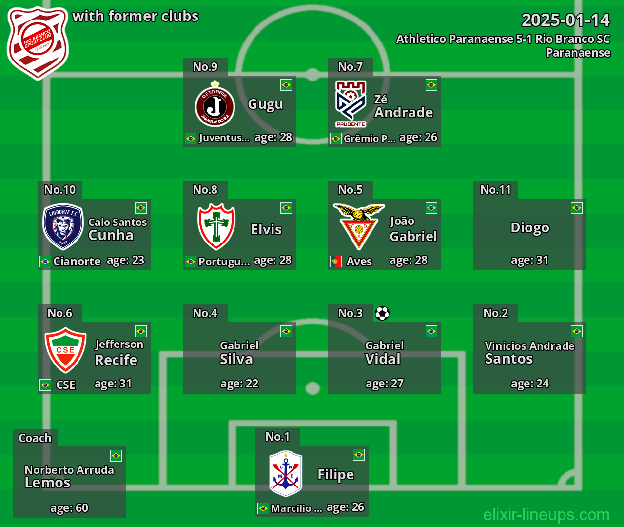 Rio Branco SC with former clubs 2025-01-14