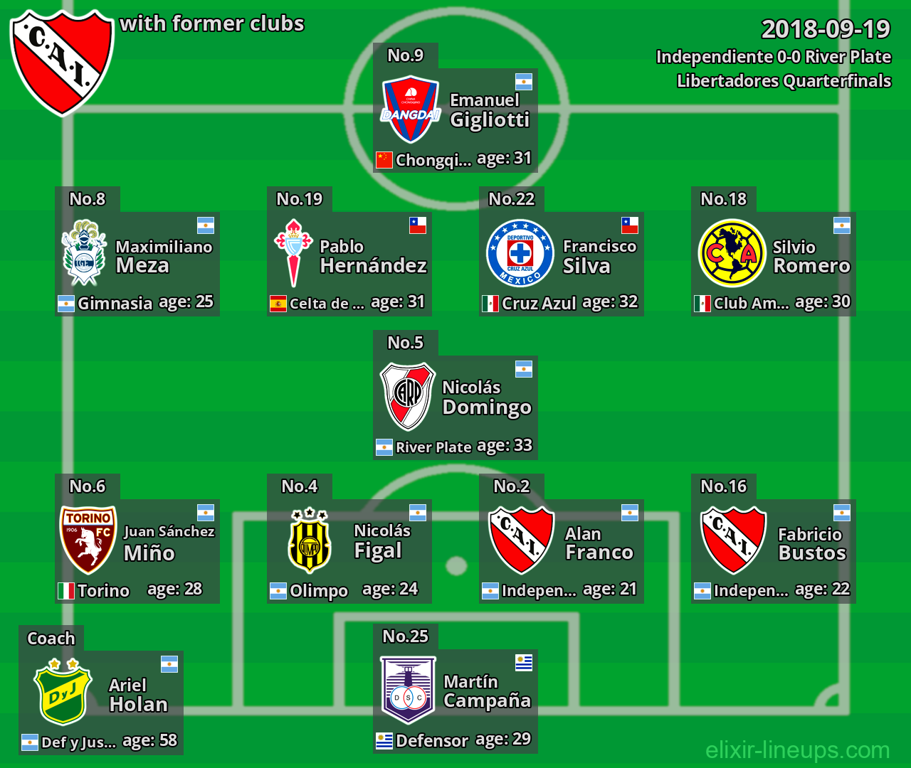 Independiente with former clubs 2018-09-19