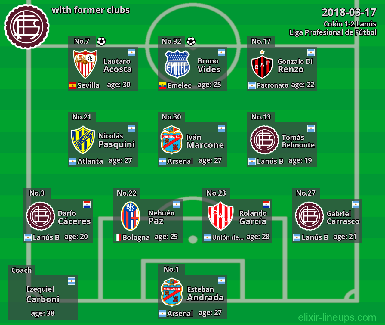 Lanús with former clubs 2018-03-17