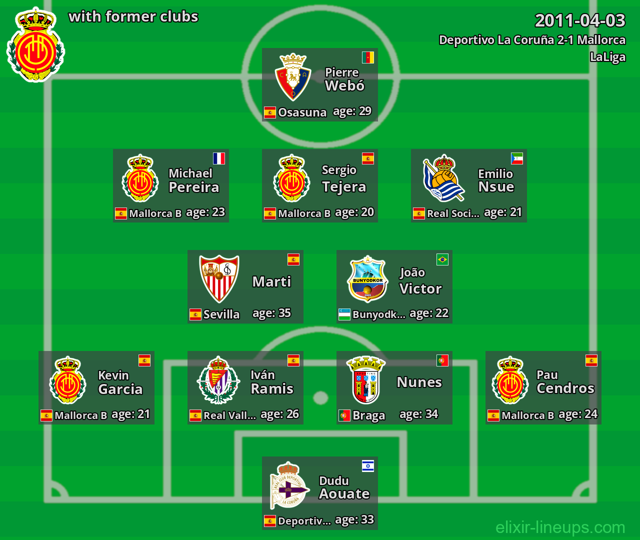 Mallorca with latter clubs 2011-04-03