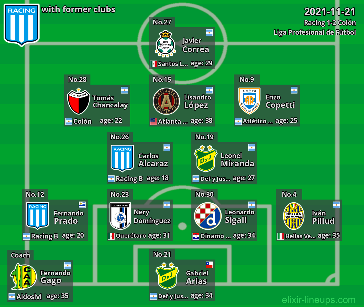 Racing with former clubs 2021-11-21