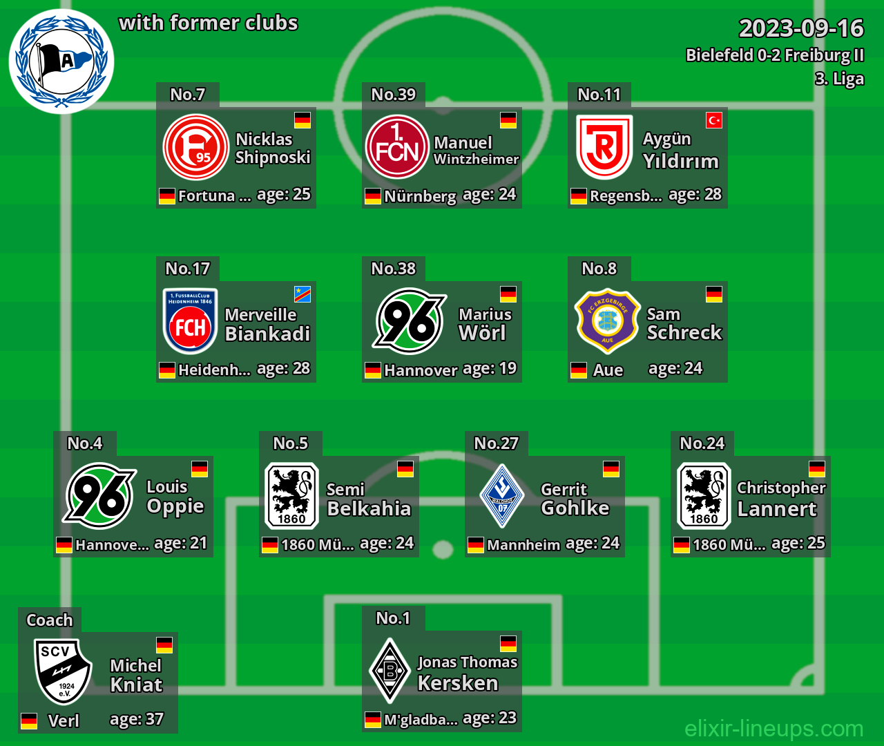 Bielefeld with former clubs 2023-09-16