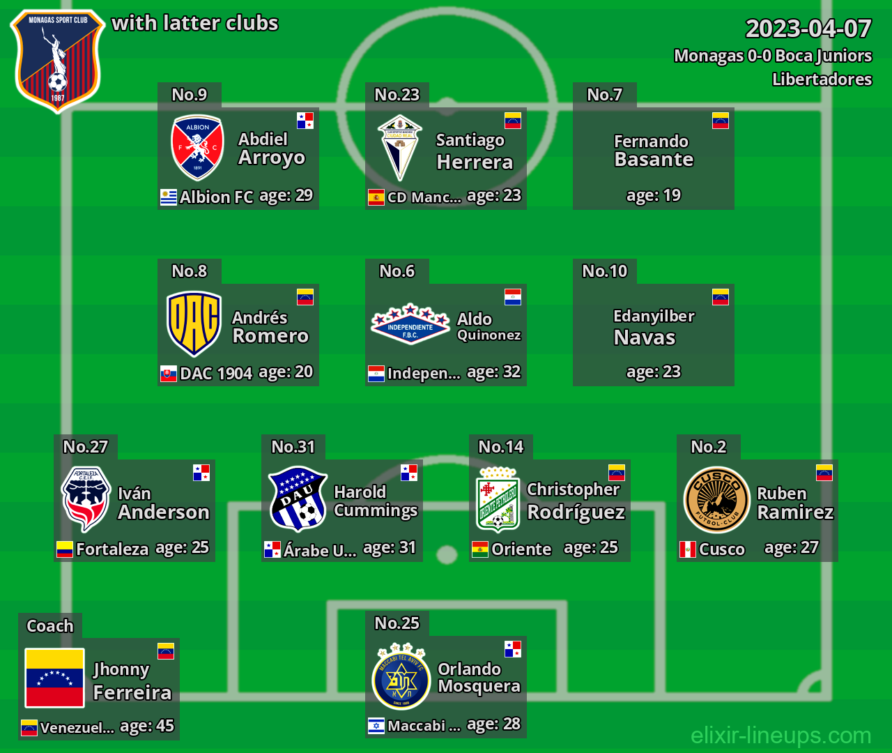 Monagas with latter clubs 2023-04-07
