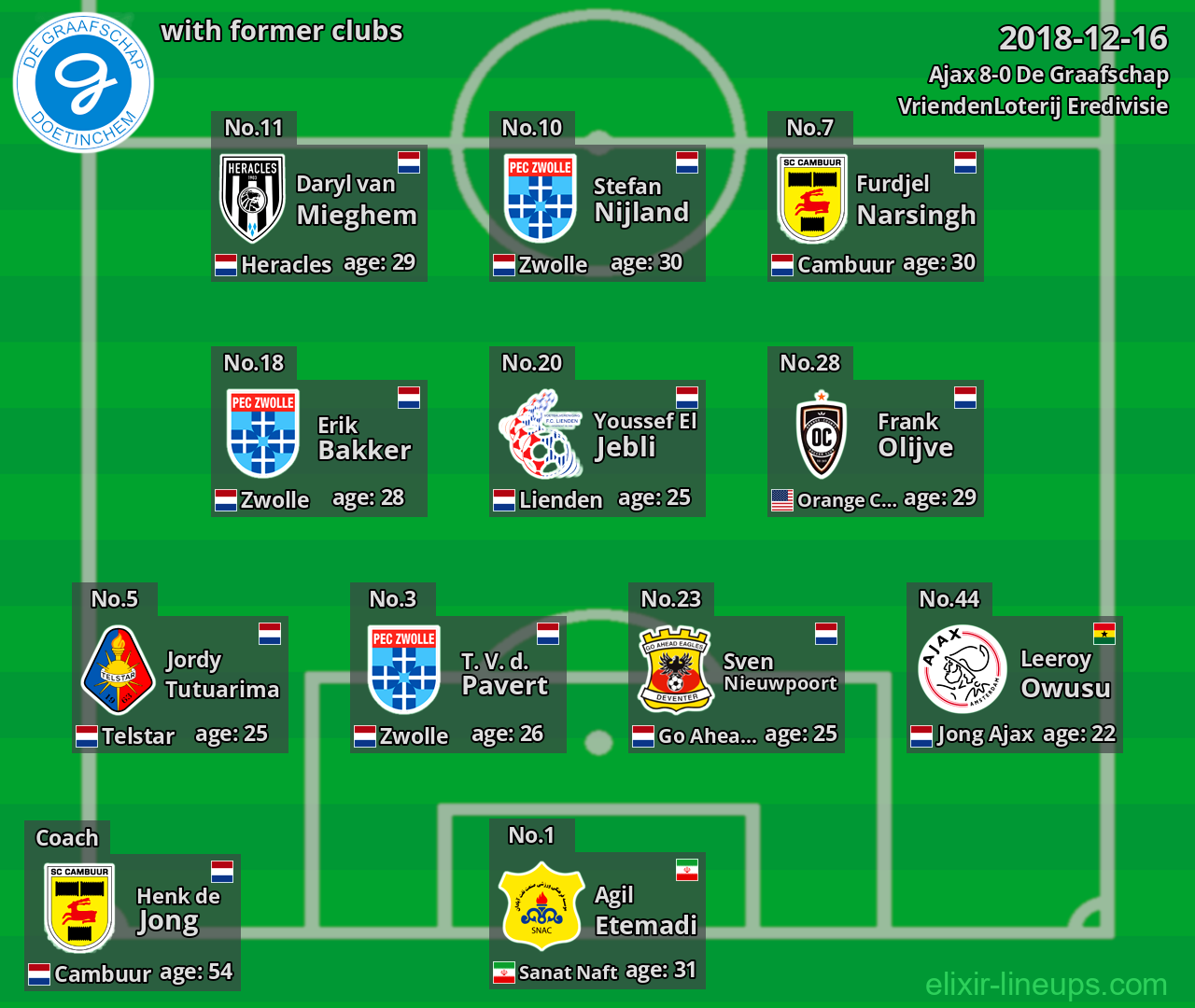 De Graafschap with former clubs 2018-12-16