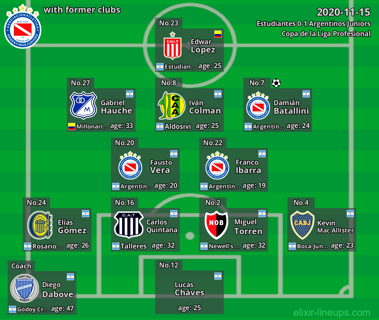 Argentinos Juniors with latter clubs 2020-11-15