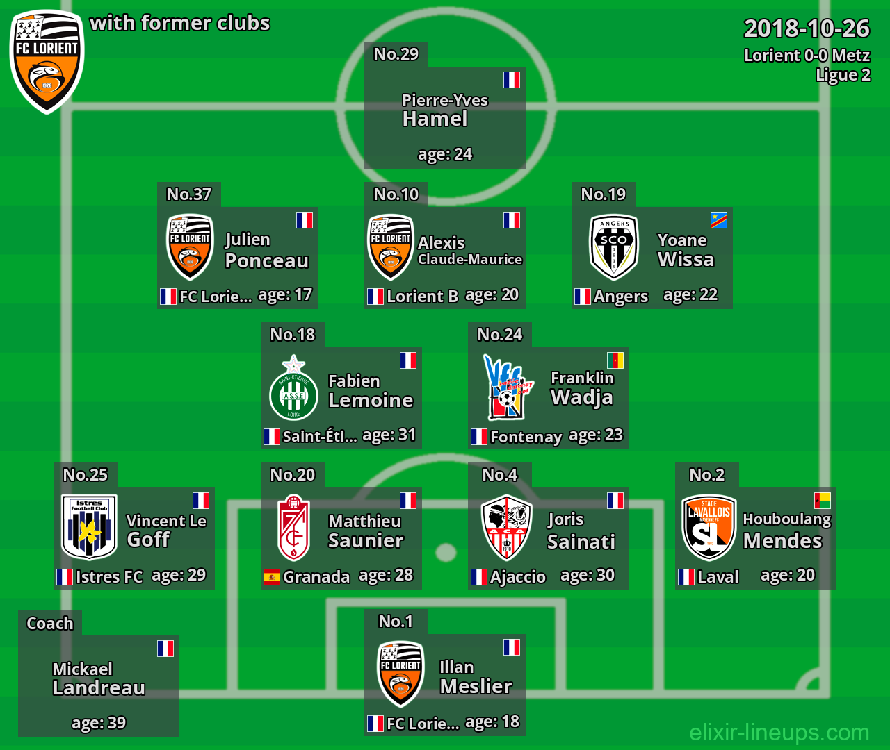 Lorient with former clubs 2018-10-26