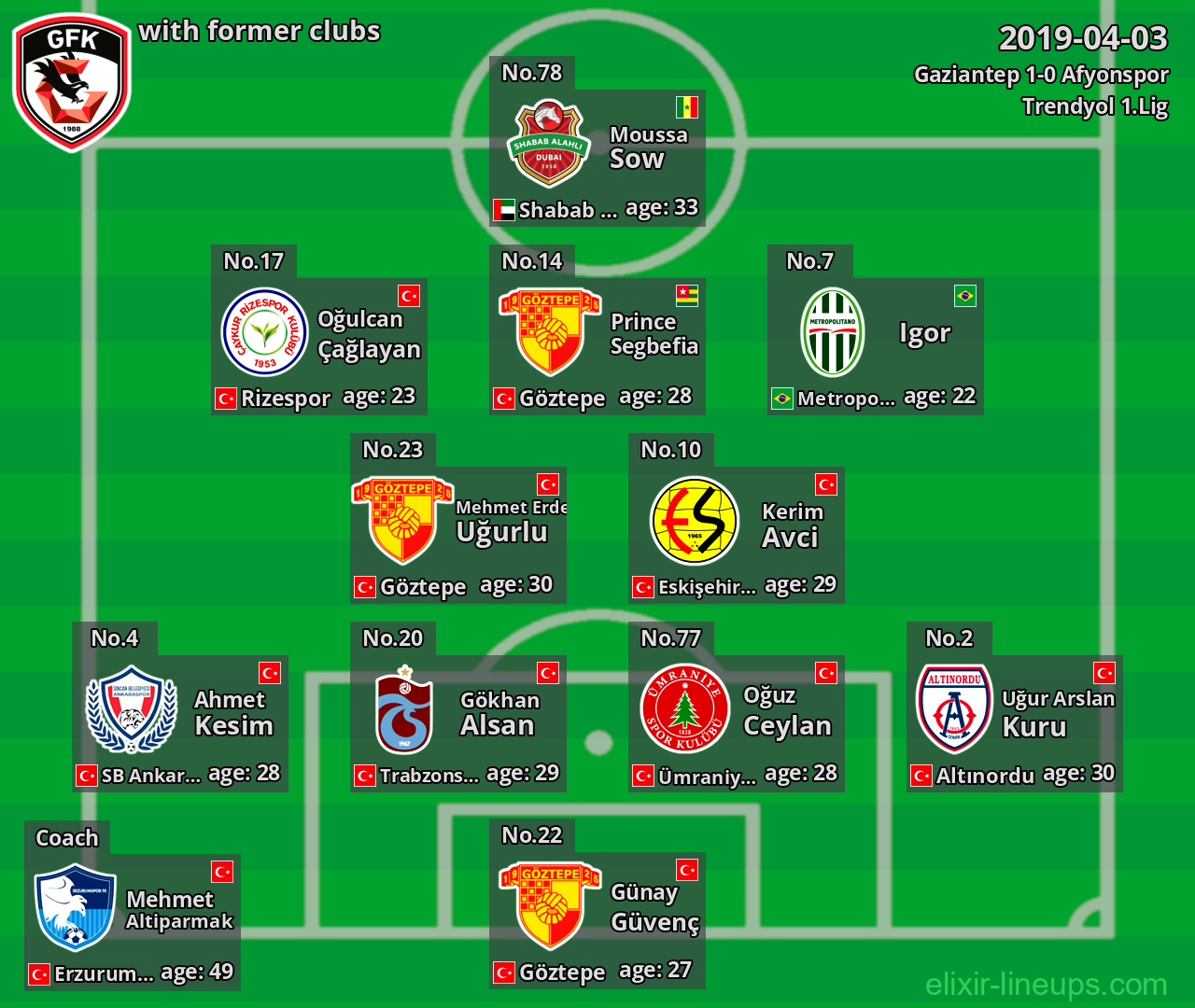 Gaziantep with former clubs 2019-04-03