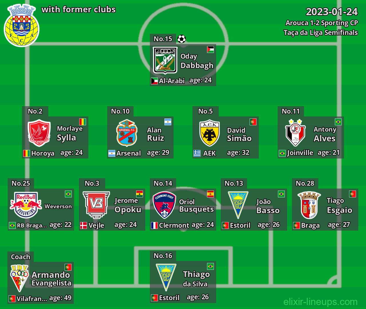 Arouca with former clubs 2023-01-24
