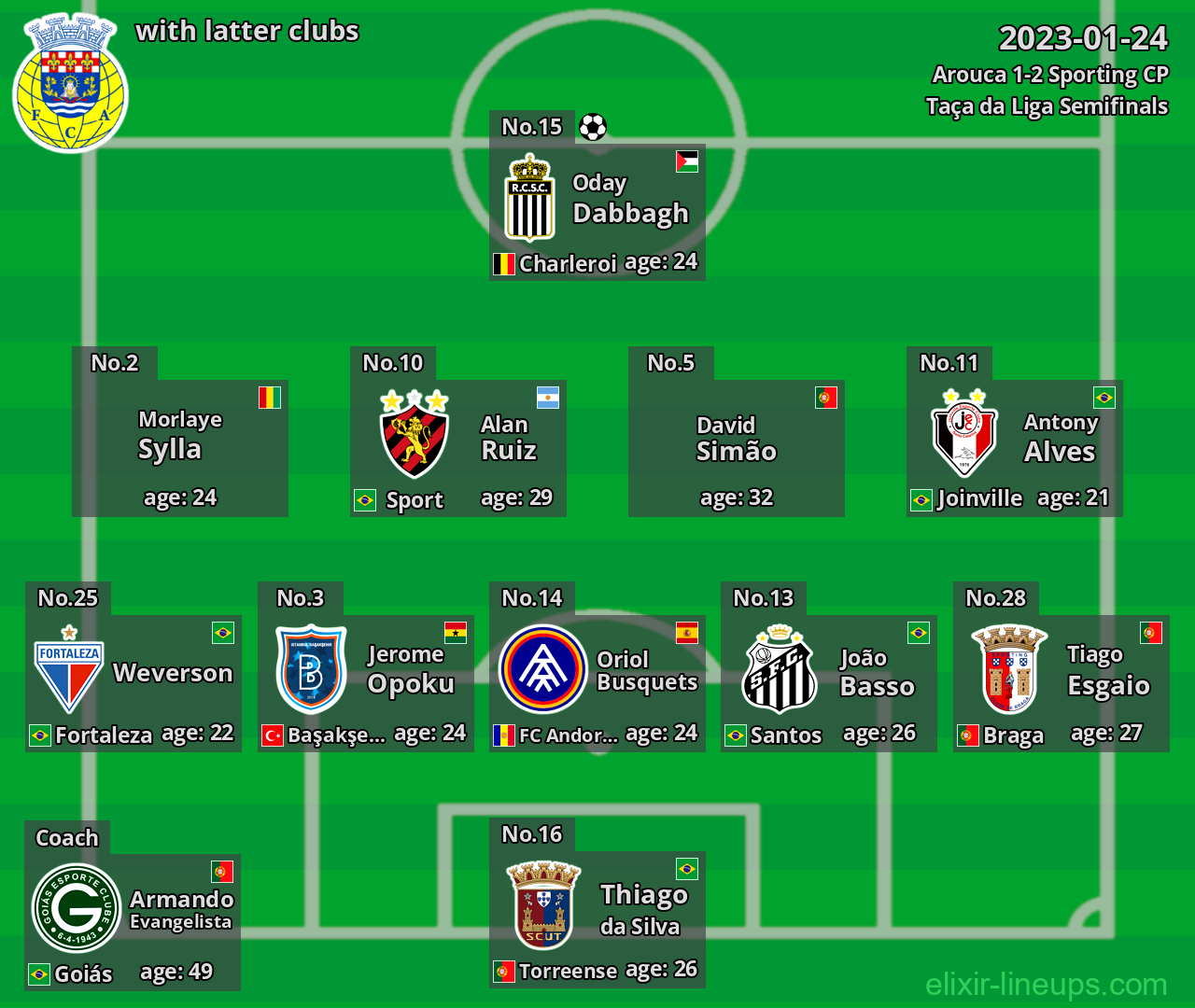 Arouca with latter clubs 2023-01-24