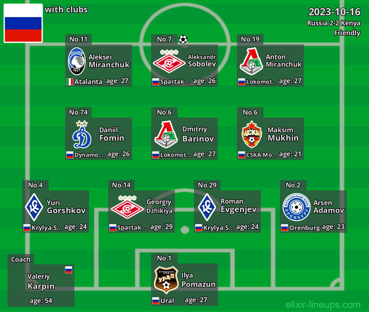 Russia 2023-10-16