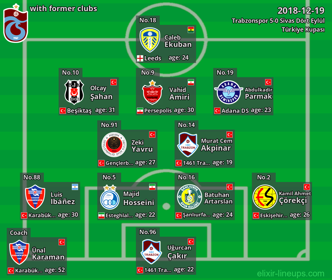 Trabzonspor with former clubs 2018-12-19