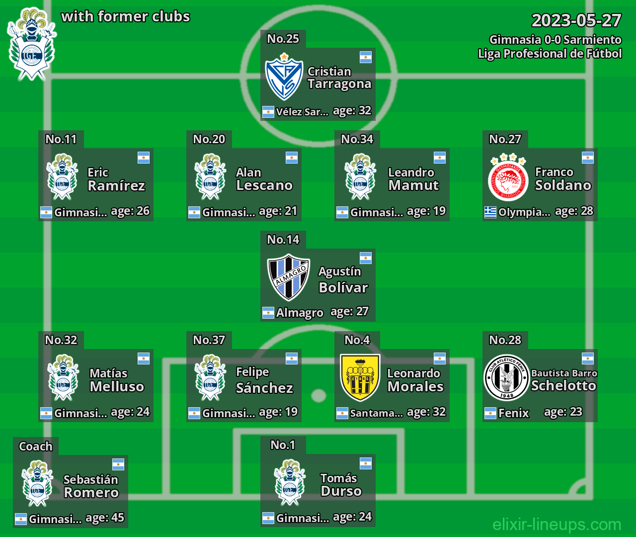 Gimnasia with latter clubs 2023-05-27