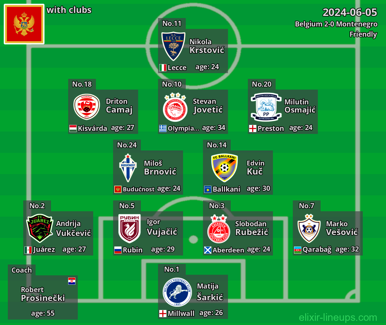 Montenegro 2024-06-05