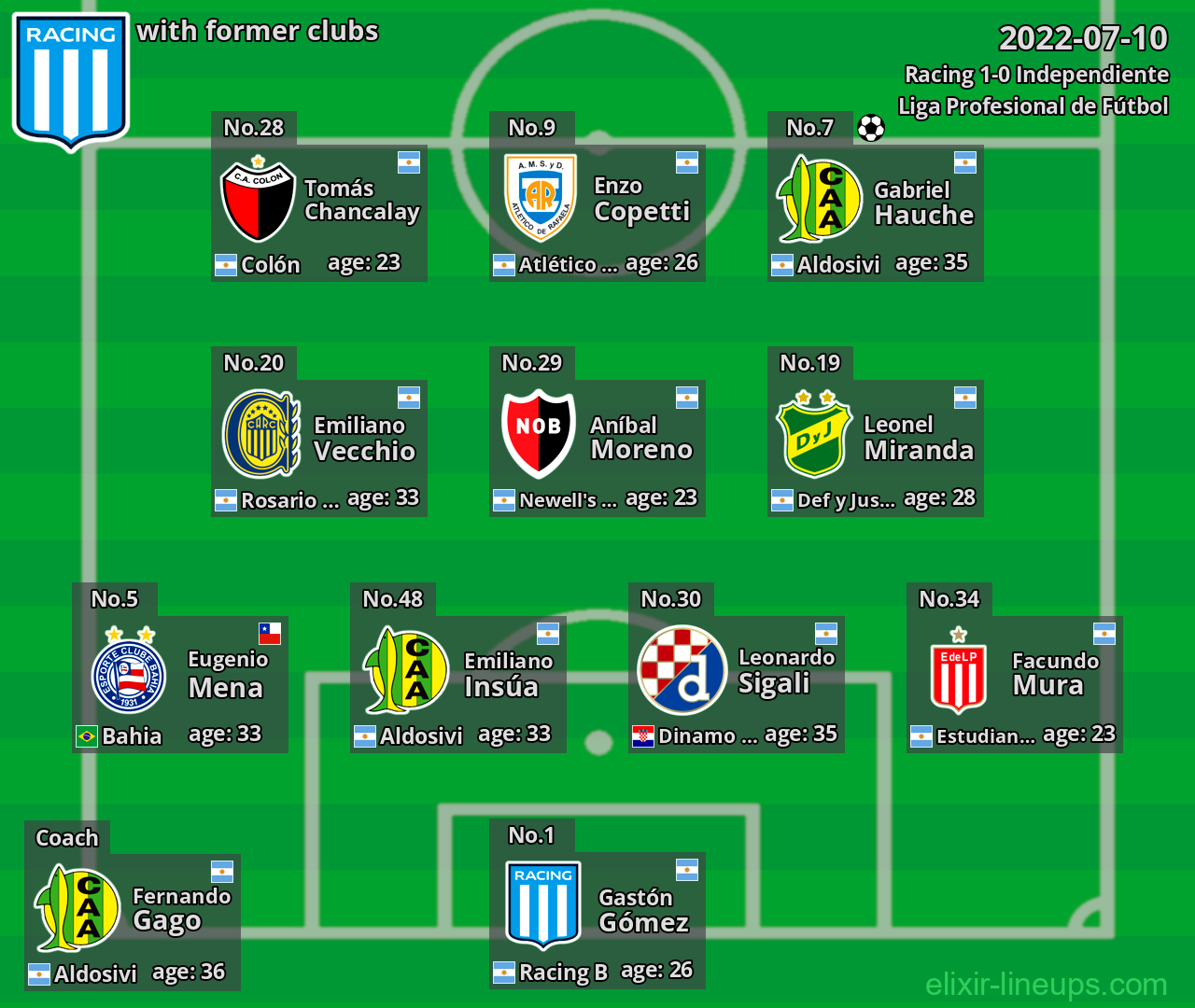 Racing with latter clubs 2022-07-10