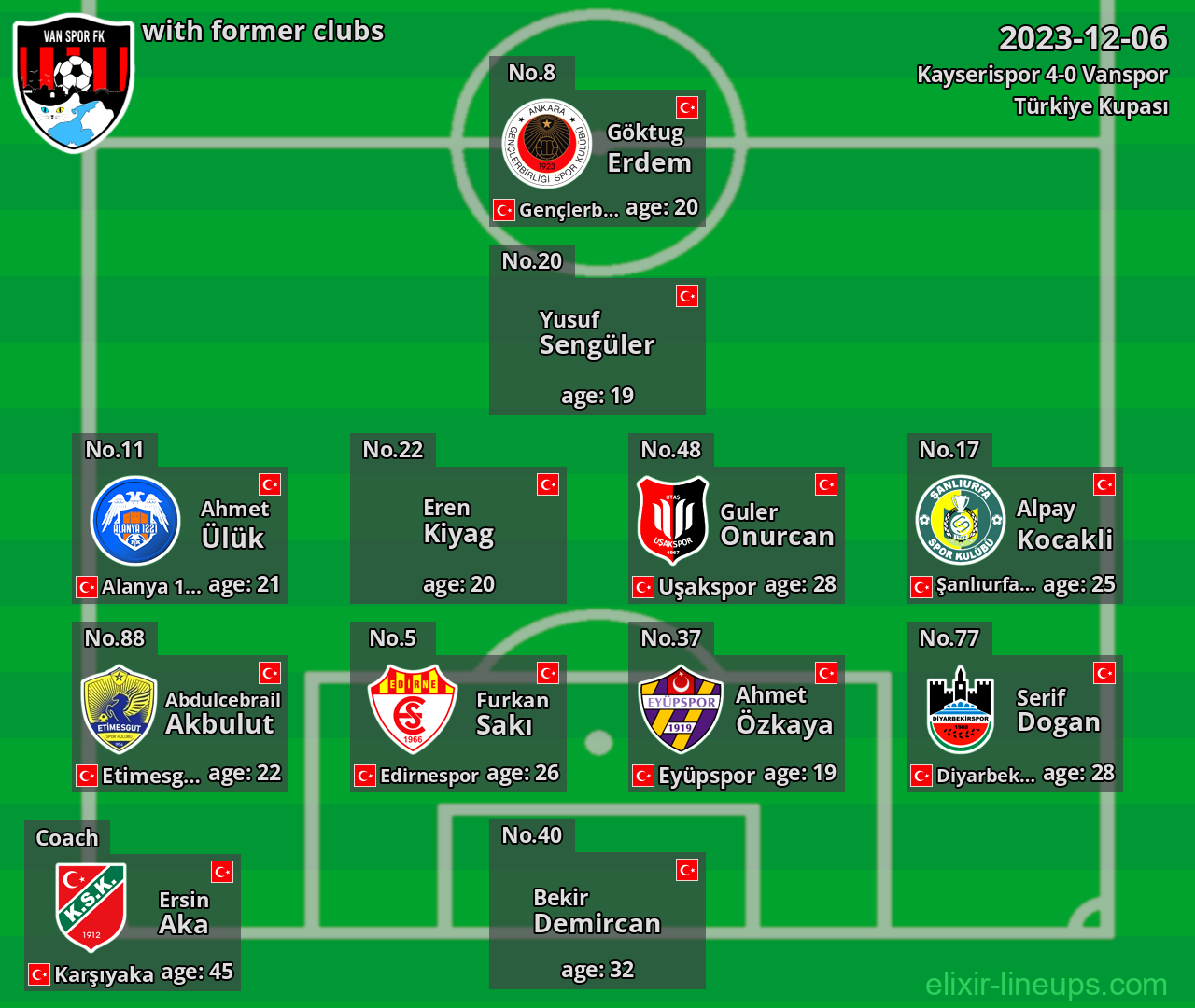 Vanspor with latter clubs 2023-12-06