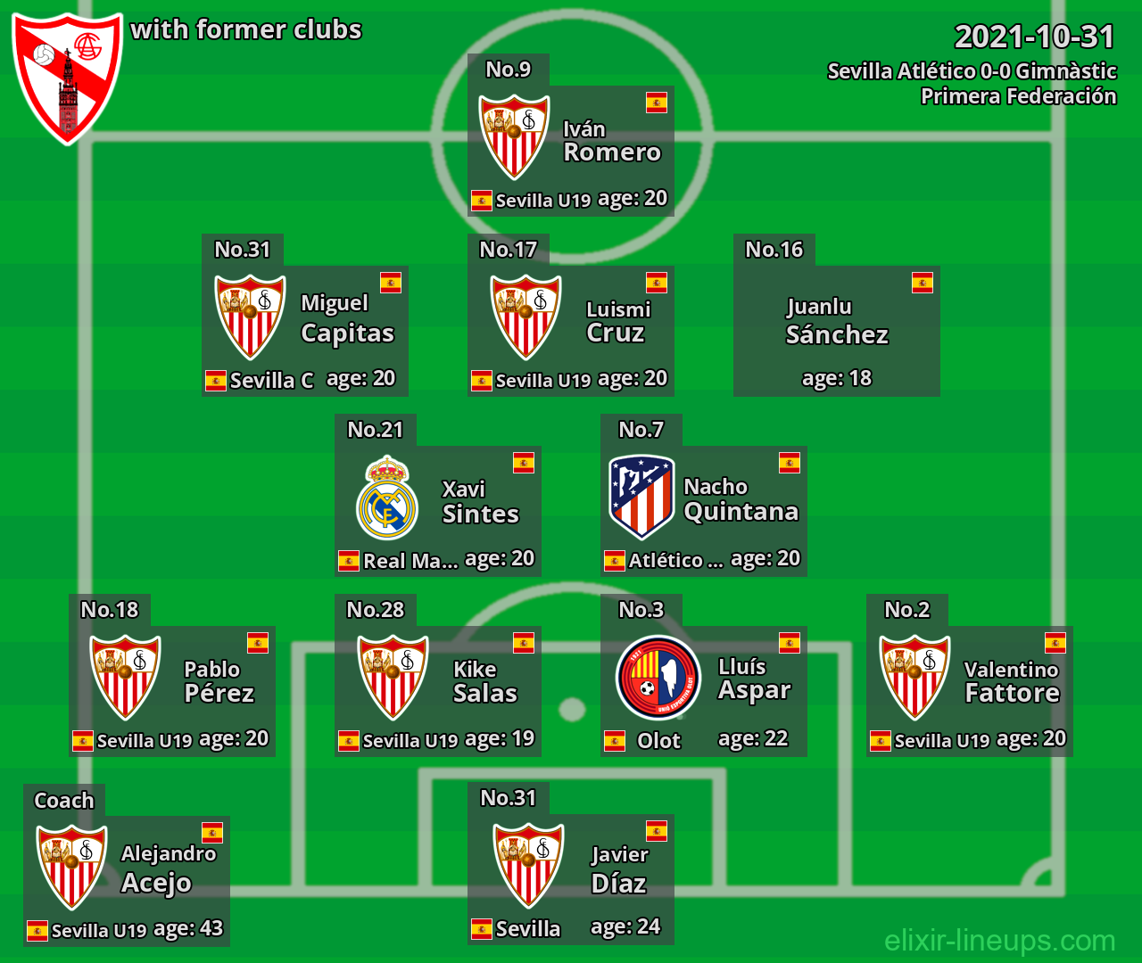 Sevilla Atlético with latter clubs 2021-10-31
