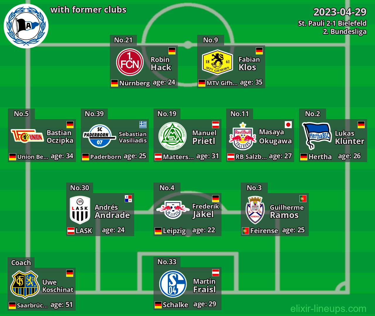 Bielefeld with latter clubs 2023-04-29