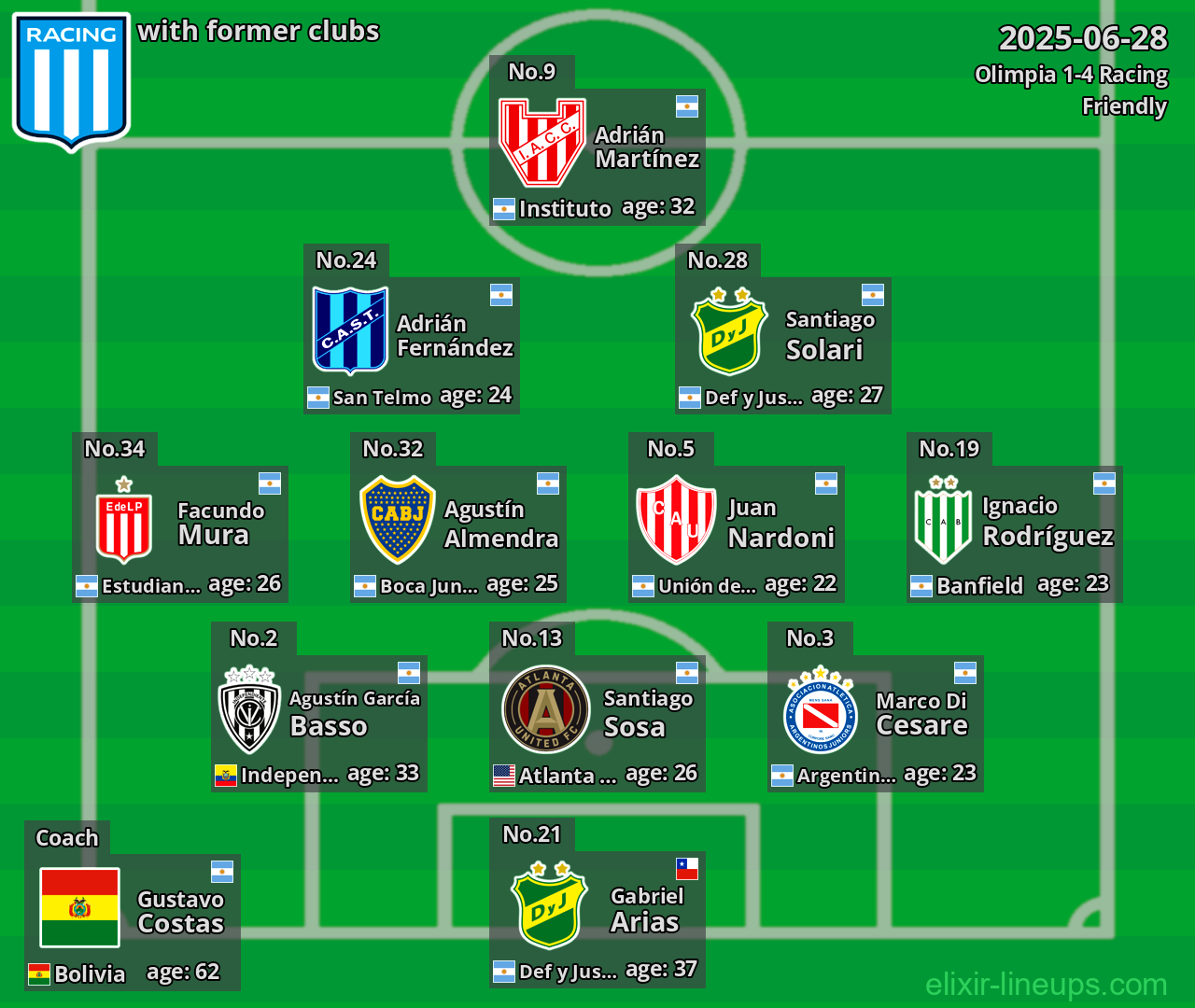 Racing with former clubs 2025-06-28