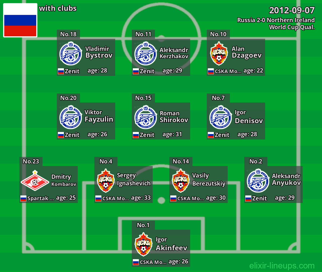 Russia 2012-09-07